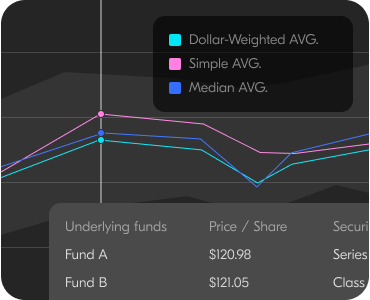 Mark-to-Market Analysis