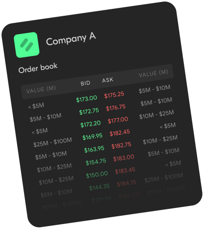 Order Book for Company A