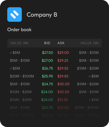 Order Book for Company B