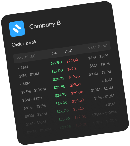 Order Book for Company B