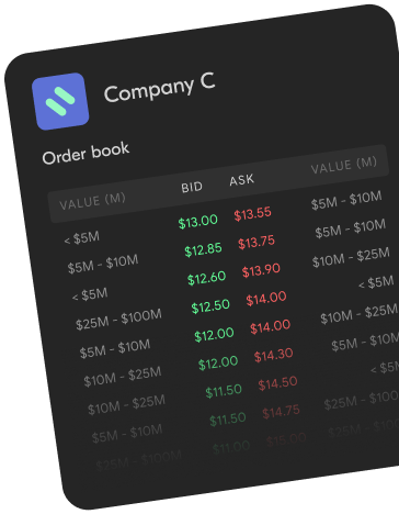 Order Book for Company C