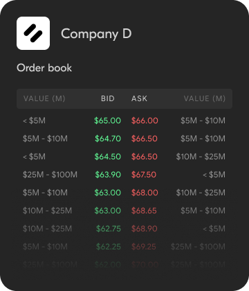 Order Book for Company D