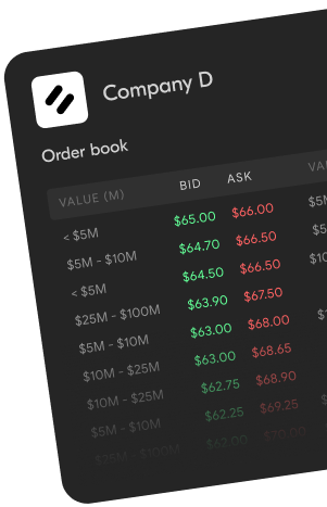 Order Book for Company D