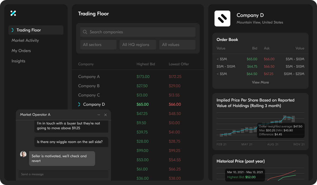 Digital Trading Floor