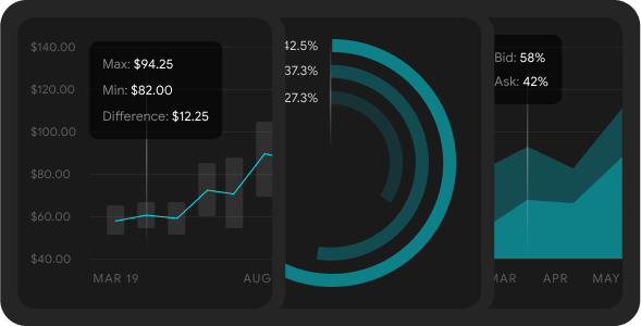 Charts showing price trends and companymetrics