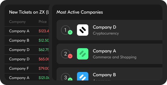 Chart showing market sentiment for specific companies